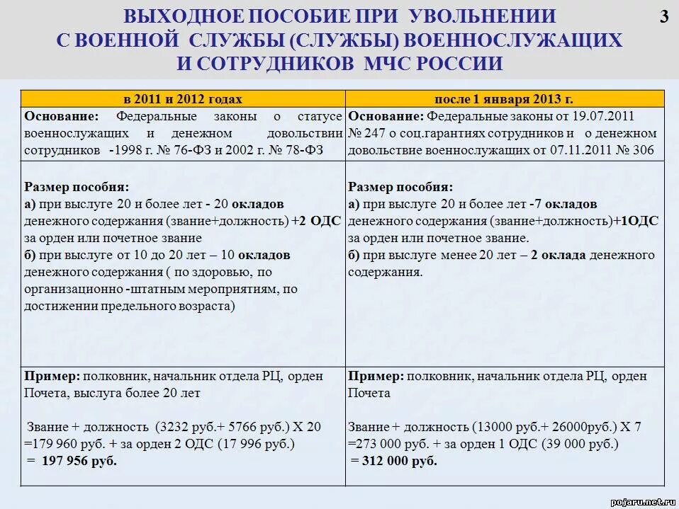 Почему не платят боевые