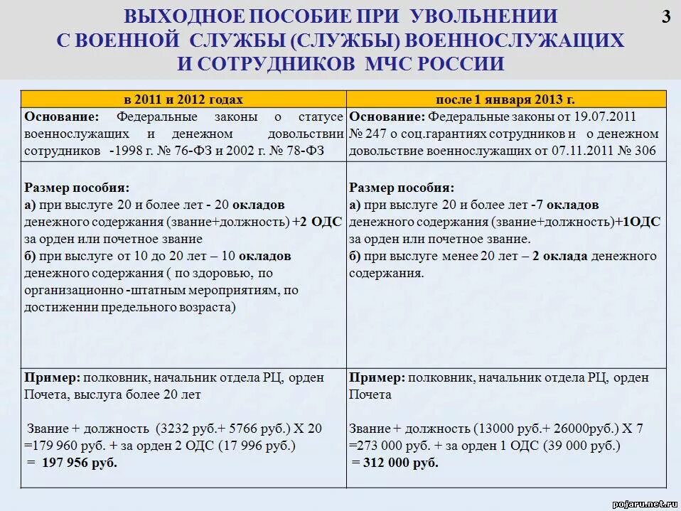 Выплаты по увольнению военнослужащих по болезни. Пособие при увольнении. Выплаты военнослужащим при увольнении. Единовременное пособие при увольнении военнослужащего. Почему не платят боевые