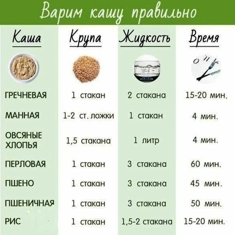 Сколько воды на стакан риса. Овсяная каша на молоке пропорции на 2 литра. Овсяная каша на молоке пропорции на 1 стакан. Шпаргалка для варки каш. Овсяная каша на молоке пропорции на 1 литр.