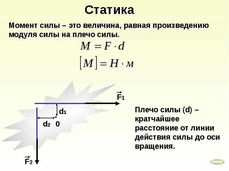 Помощью какой формулы можно найти момент силы. Момент силы формула рисунок. Момент силы формула физика 10 класс. Как найти момент силы физика. Усилие момент формула.