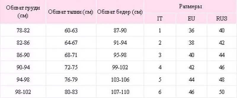 Размер груди разница. Размеры грудины таблица 1 2 3. Таблица размера груди1 2 3 4. Размерная сетка 2 размер груди. 2 Размер женской грудины таблица.
