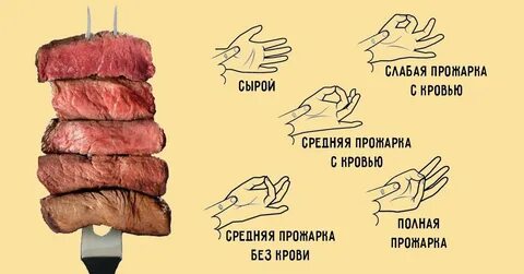 Прожарки стейка из свинины