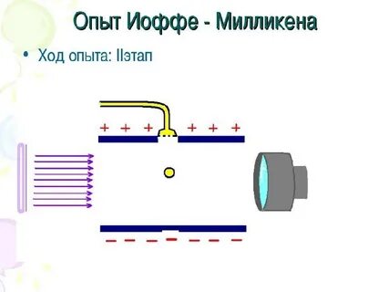 Опыт иоффе