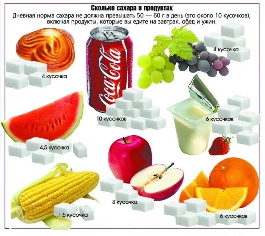 Сколько ложек сахара надо. Продукты содержащие сахар. Продукты в которыхмногосахвра. Количествосазара в продуктах. Содержание сахара в продуктах.