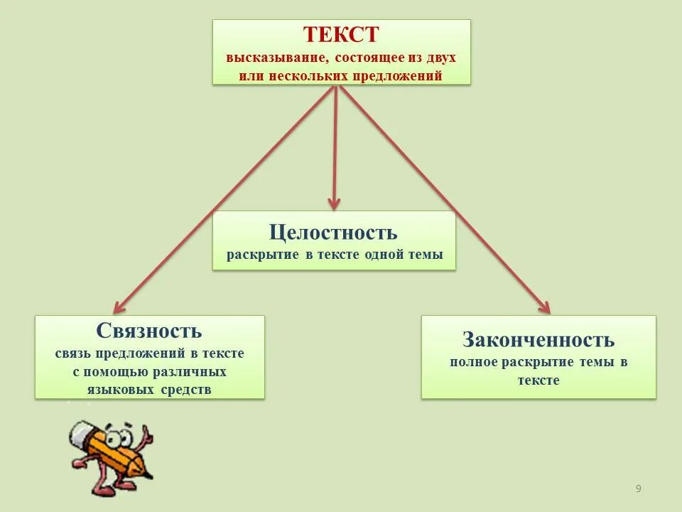 Признаки текста целостность связность законченность. Целостность текста это. Признаки текста связность. Взаимосвязь целостности и связности текста. Текст его основные признаки практикум