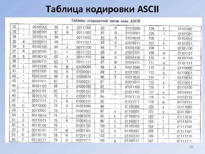 Код символа 5. Таблица кодов ASCII десятичная. Таблица ASCII кодов английских букв. Таблица кодировки символов ASCII. Таблица ASCII кодов русских букв.