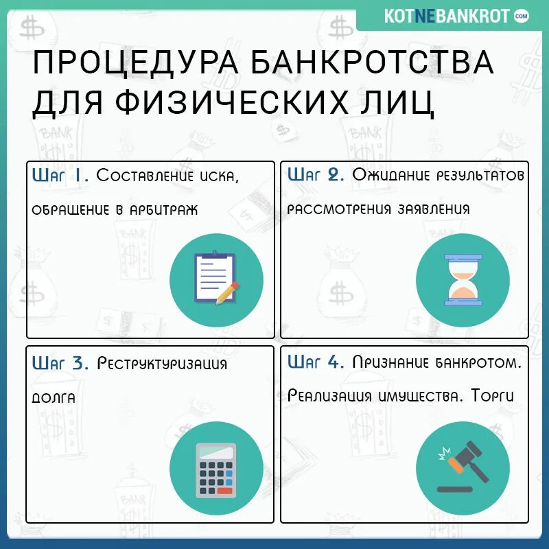 Процедура банкротства физического лица. Порядок процедуры банкротства физического лица. Схема процедуры банкротства физического лица. Процедура несостоятельности физ лица. Банкротство физических лиц условия и последствия