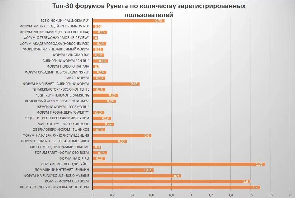 Сколько зарегистрированных пользователей