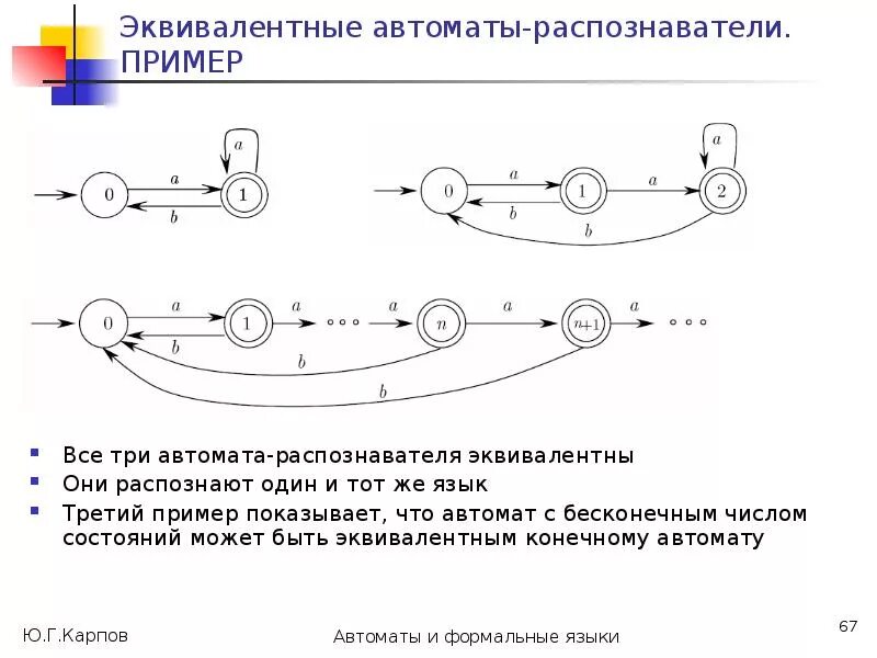 Распознающий автомат. Распознаватель и конечные автоматы. конечный автомат пример. схема конечного автомата. конечный распознающий автомат.