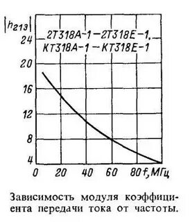 Транзистор частота