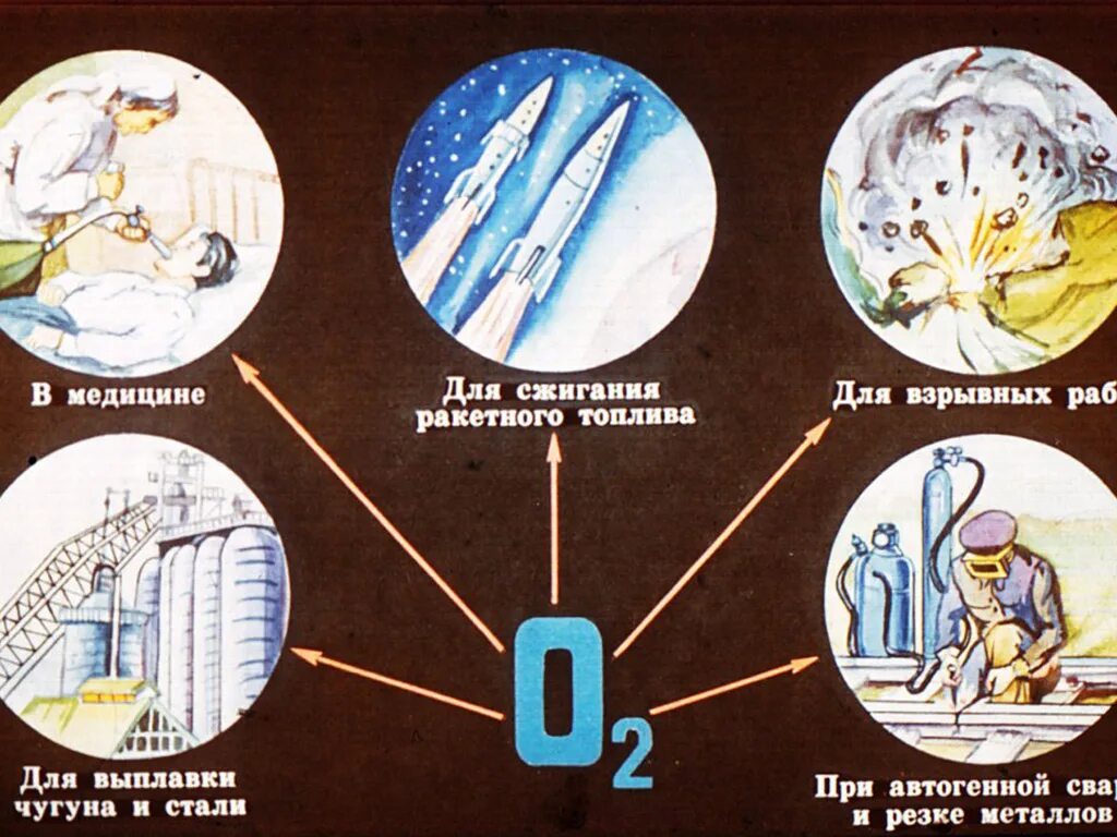 Основные области применения кислорода. Применение кислорода рисунок. Применение кислорода. Схема применения кислорода. Применение кислорода химия.