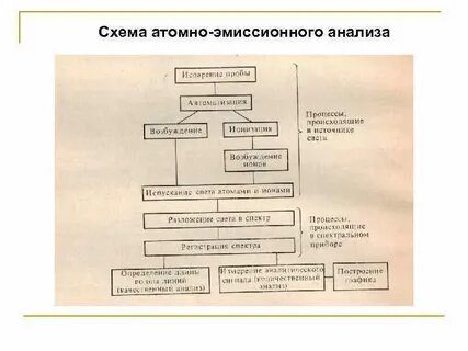 Ядерная эмиссия