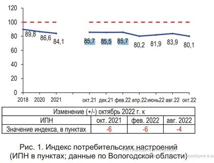 Численность населения вологды на 2024 год