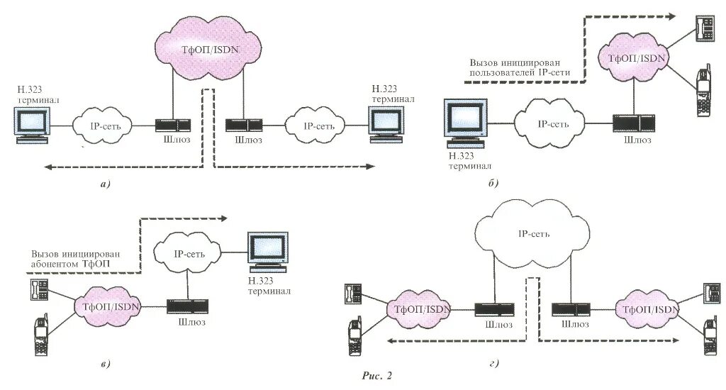 IP телефония схема сети. IP телефония структурная схема. Функциональная схема IP телефонии. Схема сети SIP И ТФОП. Схема телефонии