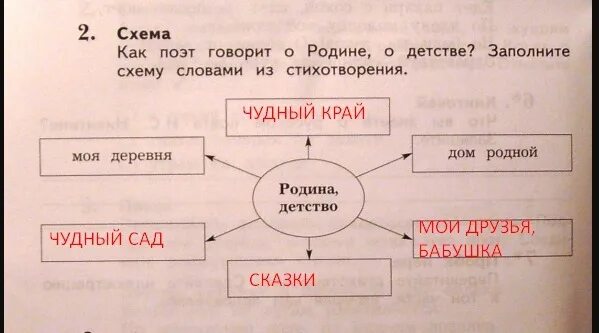 Как поэт говорит о родине о детстве. Суриков детство как поэт говорит о родине о детстве. Схема как поэт говорит о родине, о детстве. Как поэт говорит о родине о детстве заполните. Родной схема слова