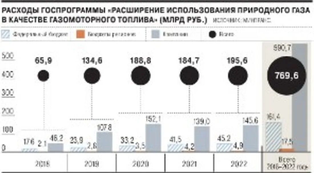 Природного газа в качестве моторного топлива. Потребление газа в России 2020. Объем потребления газа в России. Использование природного газа. Потребление газа в мире