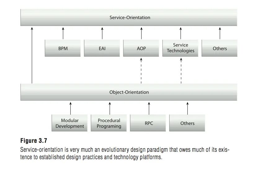 Service architecture. Сервис-ориентированная архитектура (SOA). Сервис ориентированная архитектура (SOA, service Architecture). Сервис-ориентированная архитектура (SOA) схема. Сервисно ориентированные архитектуры.