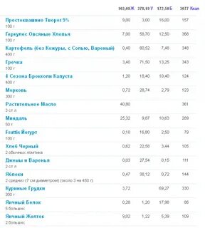 Масса блюд