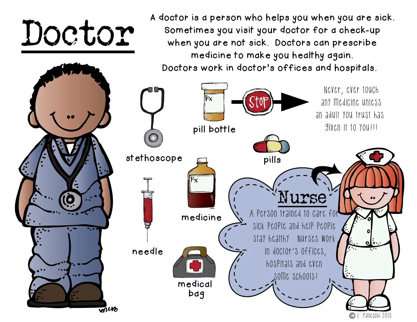 Community Helpers for Kids. A Doctor is a person who. Visit a Doctor плакат. Инструменты доктора на английском.