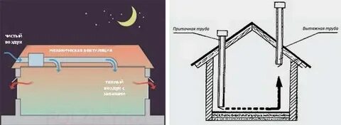 Воздух дует из вентиляции