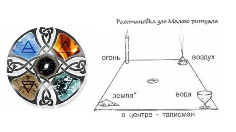 Как заряжать амулеты. Амулеты элементы стихий. вода земля воздух огонь амулет. камни стихий и талисманы стихий. сила четырех стихий оберег.