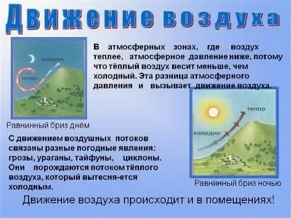 Движение в теплое время. Движение воздуха. Как перемещается воздух. Движение воздуха в атмосфере. Сообщение движение воздуха.