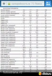 Сколько бжу в сыре