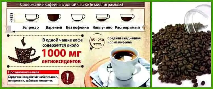 Сколько растворимого кофе в день. Кофеин в чашке зернового кофе. Кофеин в зёрнах и растворимом кофе. Сколько кофеина в кофе. Чай с большим содержанием кофеина.