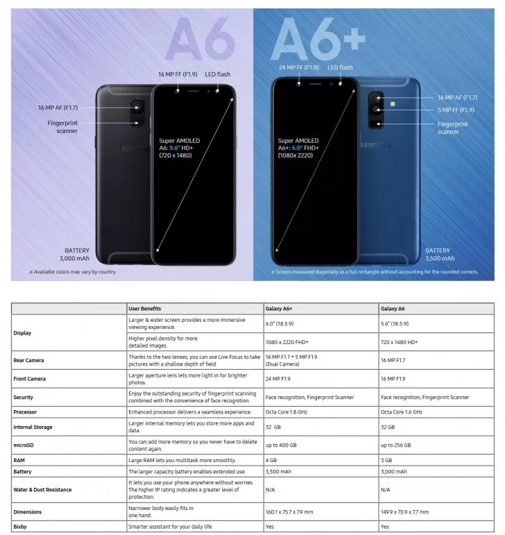 Samsung Galaxy a6. Samsung Galaxy a6 2018. Размер дисплея самсунг а6. Габариты самсунг а6.