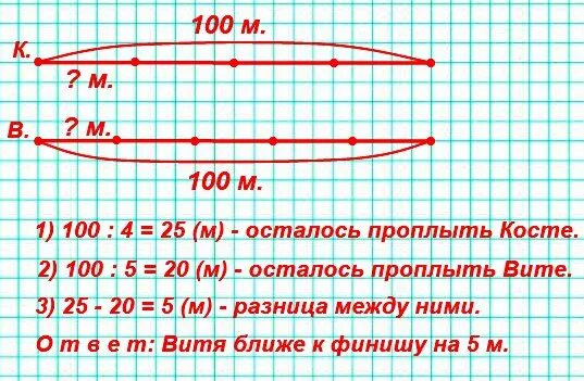 Задача на юношеских соревнованиях по плаванию. На юношеских соревнованиях по плаванию на 100 м Косте. Условие задачи на юношеских соревнованиях по плаванию на 100. Задача на юношеских соревнованиях.