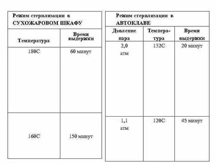Шкаф режим работы