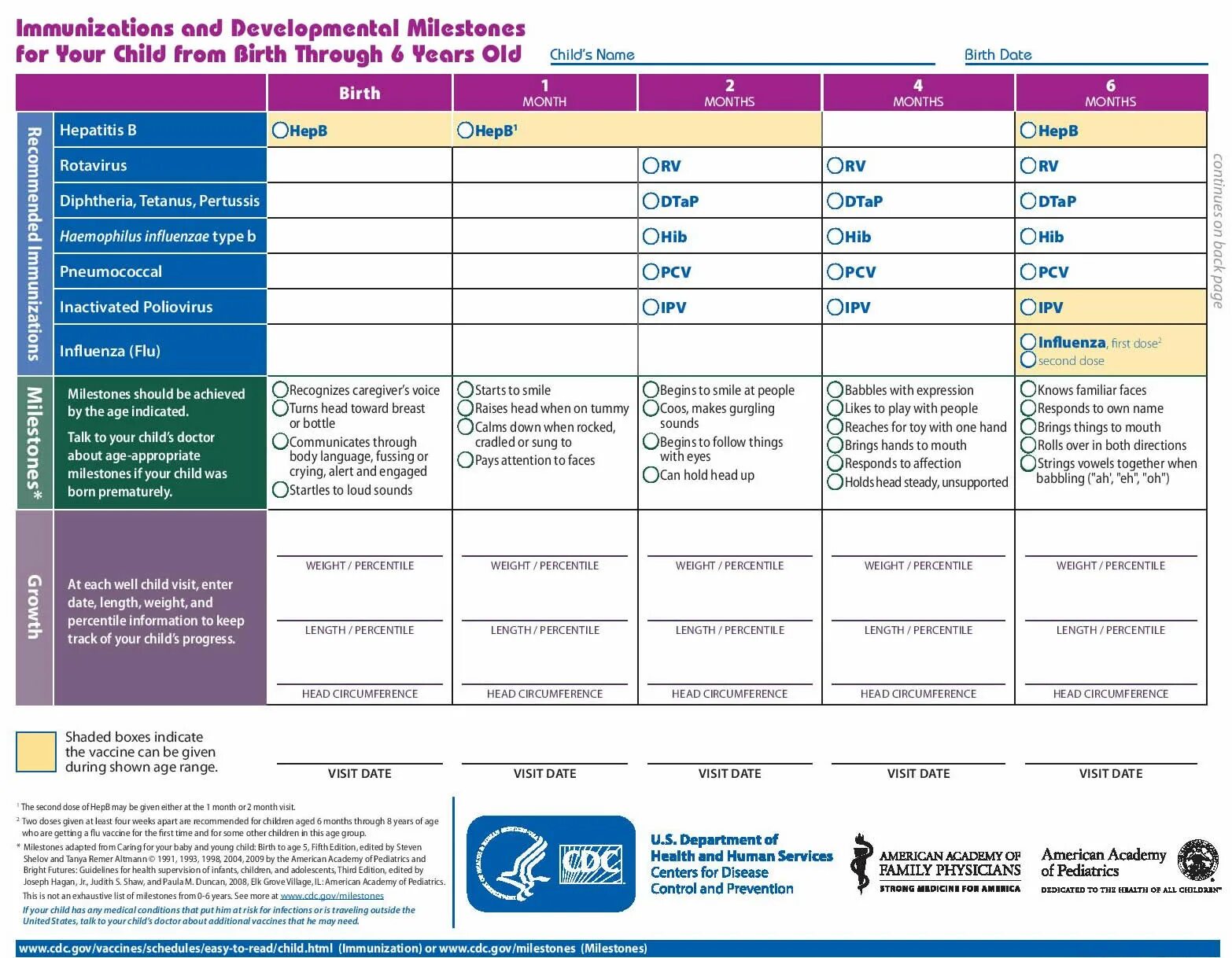 Enter date. Preventive vaccination Card. Child vaccination Card. CDC США вакцинации. Second Immunization.