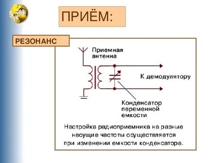 Принцип радиосвязи презентация
