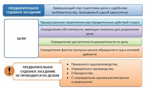 Предварительный к к это