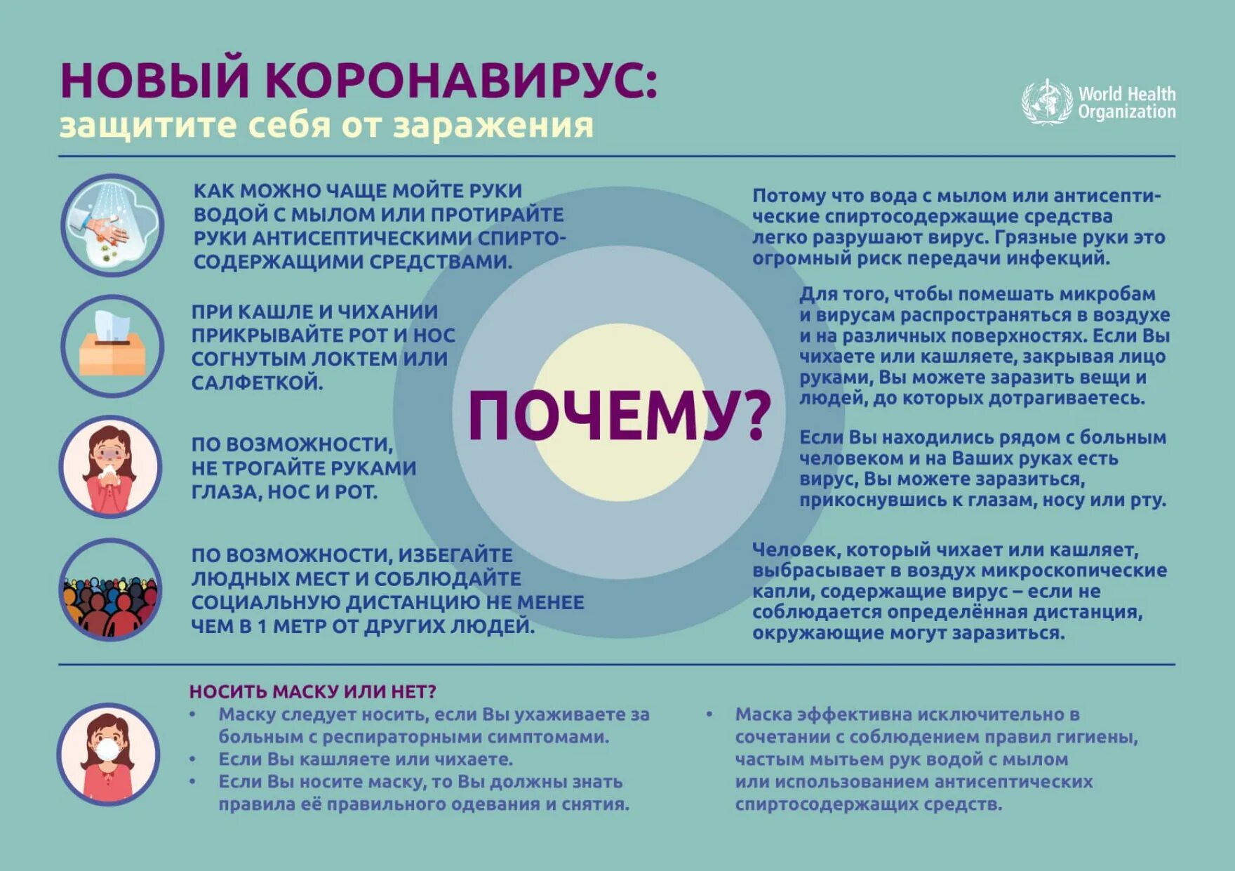 Памятка коронавирус. Чем опасен новый коронавирус 2024. Коронавирус памятка минздрава. Рекомендации воз по коронавирусу. Профилактика коронавирусной инфекции.