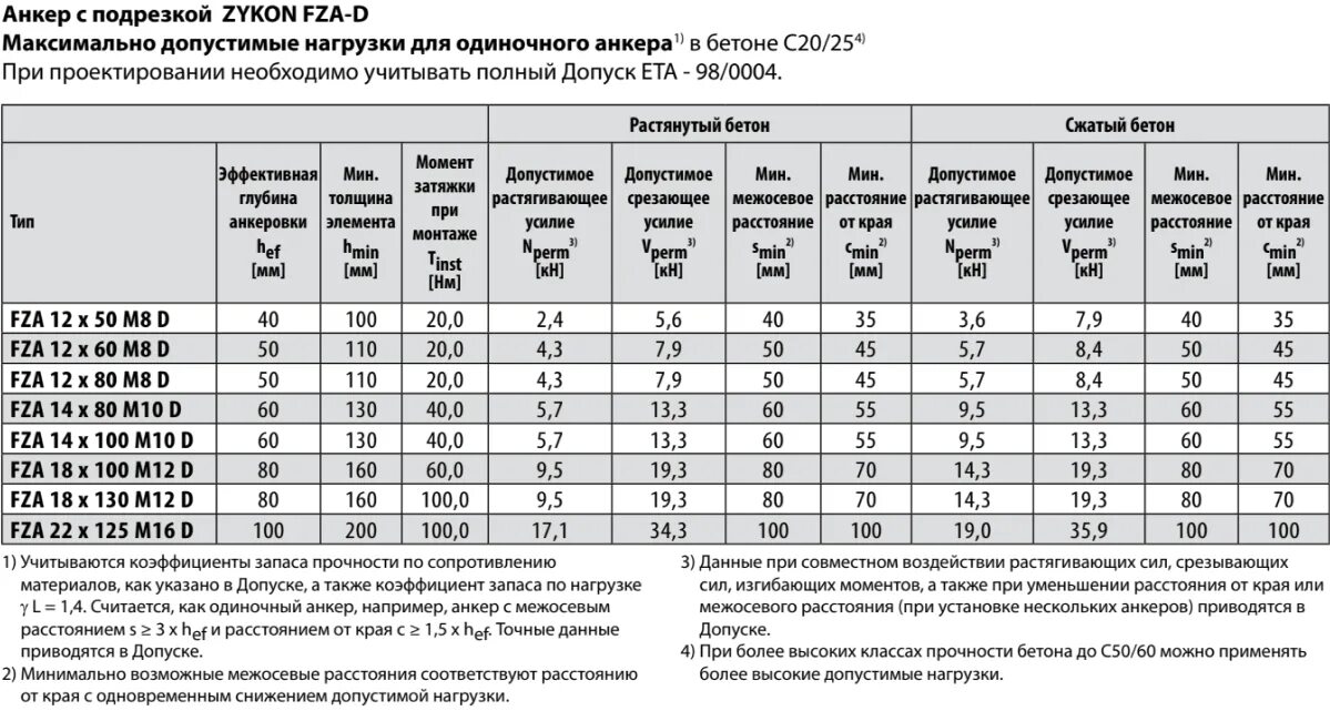 Калькулятор анкера