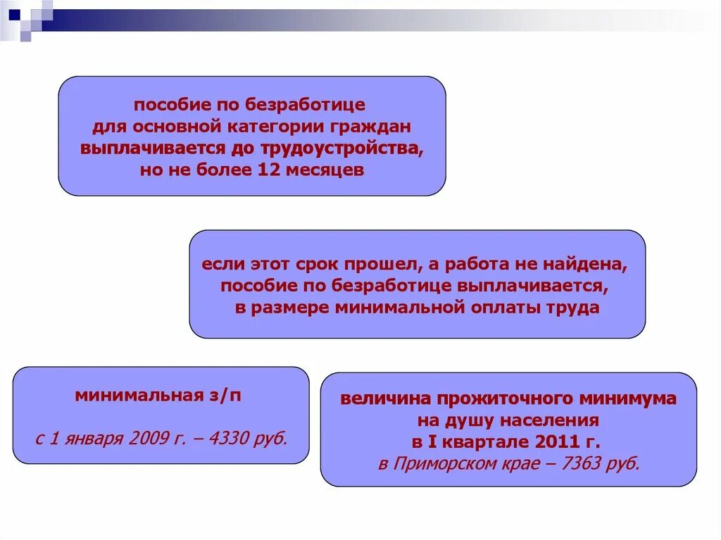 Выплаты по безработице 6 месяцев. Пособие по безработице категории граждан. пособие по безработице трудовое право. понятие пособия по безработице. пособие по безработице презентация.
