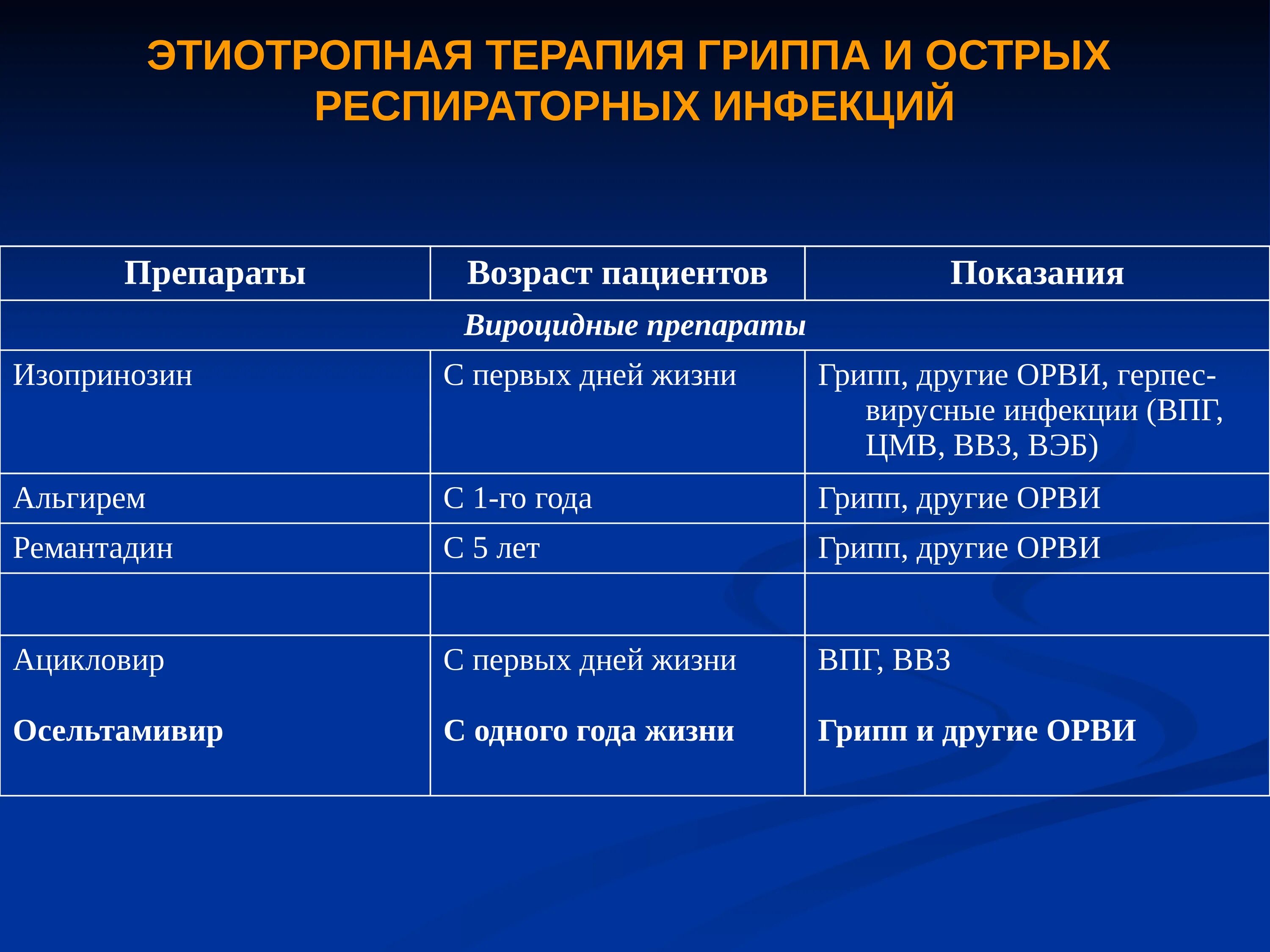 Грипп средства лечения. Этиотропная терапия гриппа и ОРВИ. Этиотропная терапия ОРВИ У детей. Препараты для этиотропного терапии гриппа. Этиотропная терапия при гриппе.