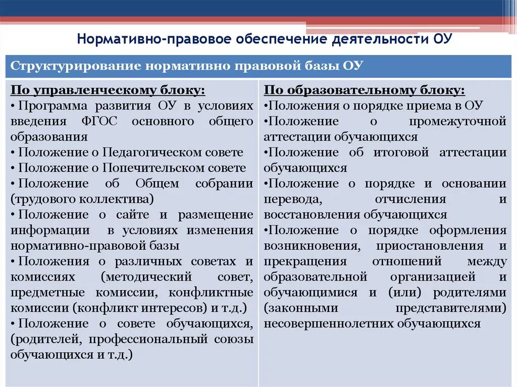 Нормативные акты общественное обсуждение. Нормативно- правовое обеспечение деятельности ОУ. Нормативная основа деятельности образовательного учреждения. Правовые основы управления образовательным учреждением. Нормативно-правовое обеспечение управления образованием в РФ.