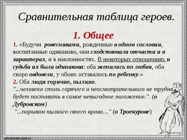 Что общего в их судьбе. Характер Дубровского и Троекурова таблица. Троекуров и Дубровский сравнительная характеристика. Сравнительная Характерисмтика троекуроваи дубровскогго. Сравнительная характеристика Дубровского и Троекурова.