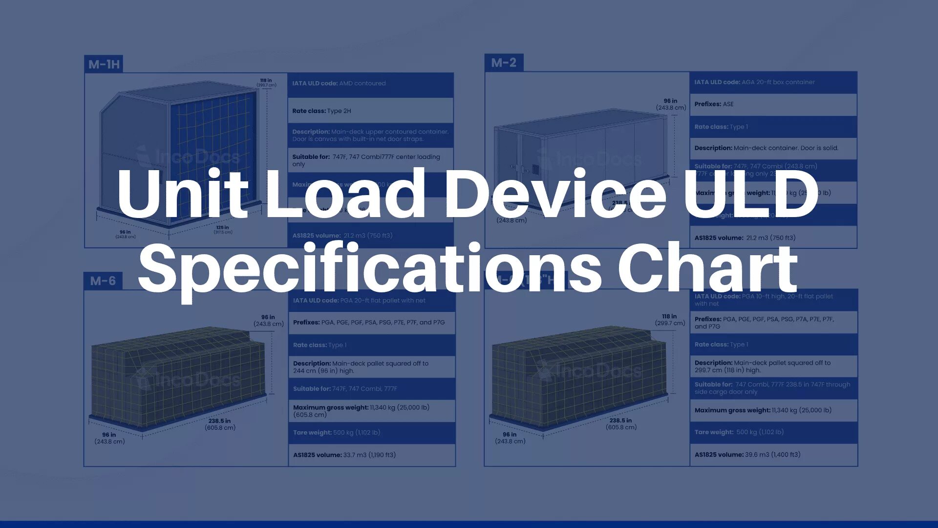 Loading unit. ИАТА таблица Baggage identification Chart. Unit load device. ULD контейнеры. Unit load devices (ULDS).