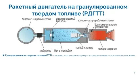 Двигатели на жидком топливе