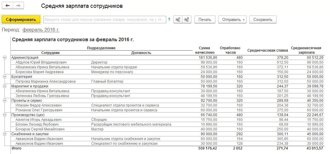 Средняя заработная плата работников предприятия. Средняя зарплата уборщицы. Средняя зарплата сотрудников. Средняя зарплата сотрудников. Зарплата закупщика.
