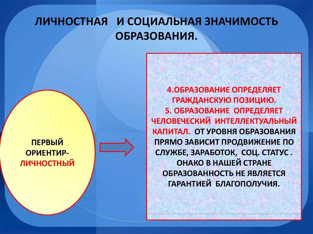 Значимость образования. Общественная значимость образования. Важность образования. Личностный личный.