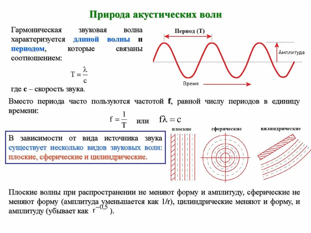 Формула вычисления звуковой волны. Формула для определения звуковой волны. Распространение звука звуковые волны формулы. Длины звуковых волн таблица.