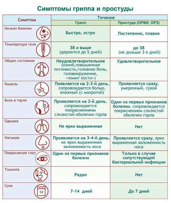 Температура держится 13 дней
