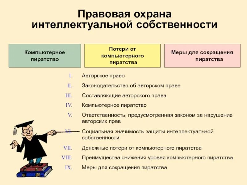 Правовое регулирование защиты интеллектуальной собственности. Защита интеллектуальной собственности. Гражданско-правовая защита интеллектуальной собственности. Охрана интеллектуальной собственности. Международно-правовая защита интеллектуальной собственности»;.