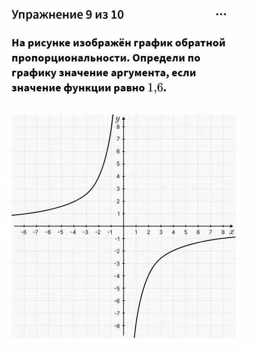 Что значит график 1 1. Что значит график 1 1