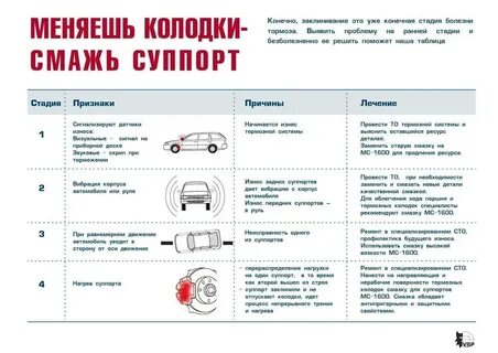 Когда меняют колодки на машине