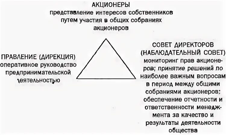 Путем участия